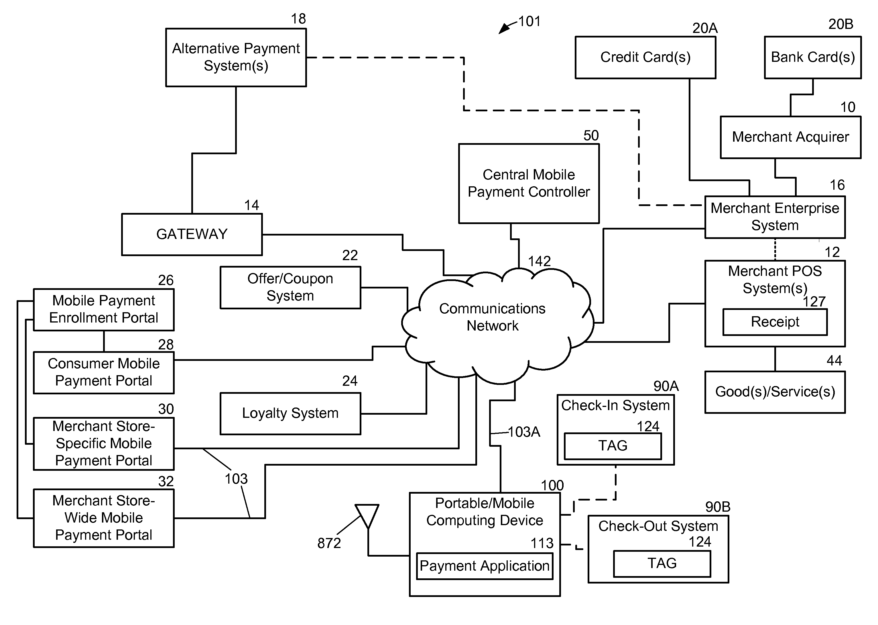 System and Method For Managing Transactions With A Portable Computing Device