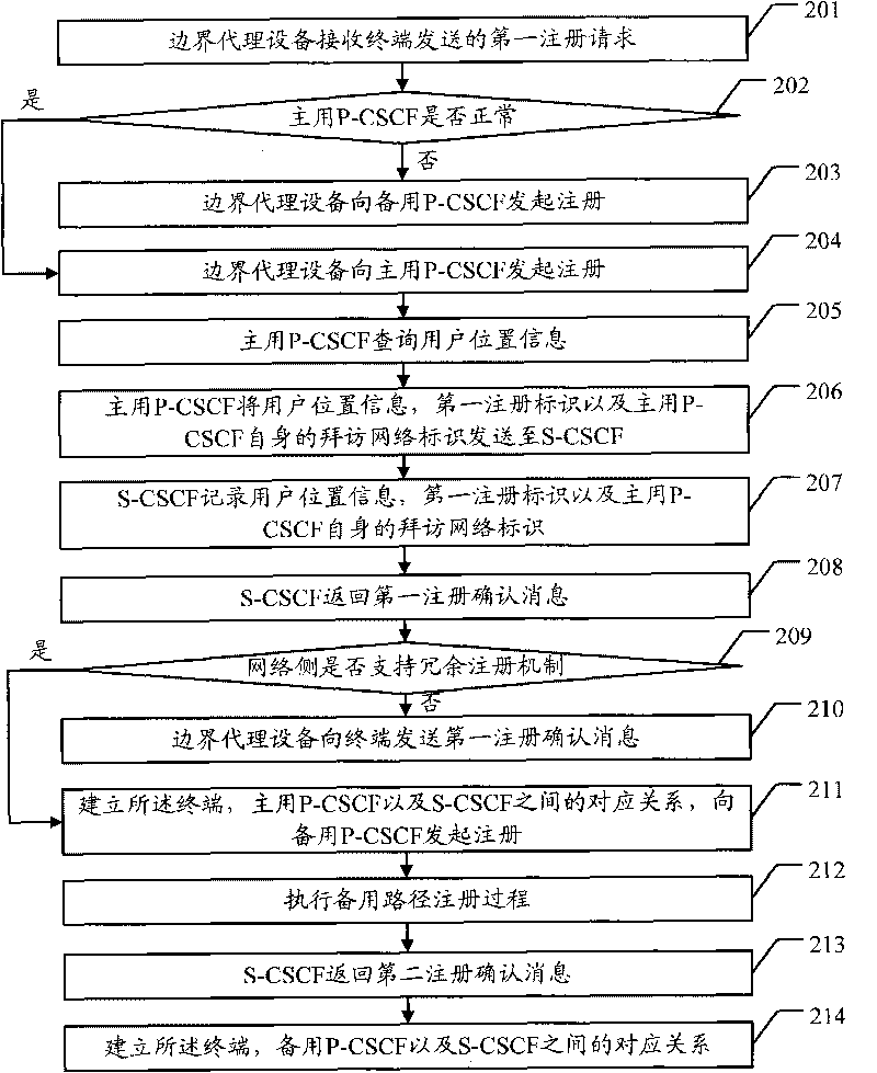 Data processing method, data processing system and associated equipment