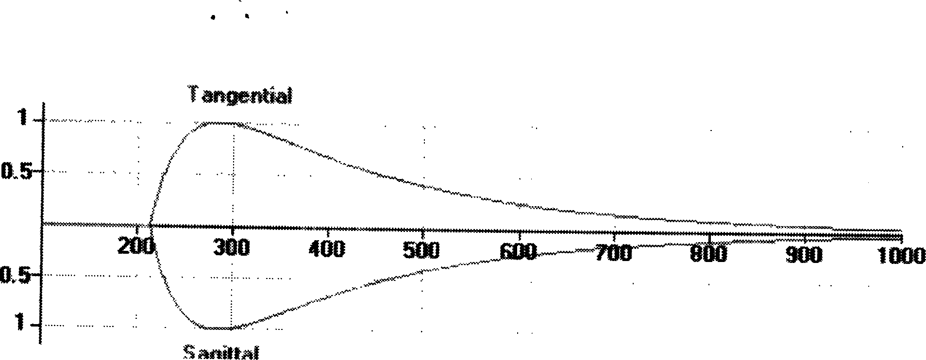 Generation of solid laser with biquadratic harmonic wave