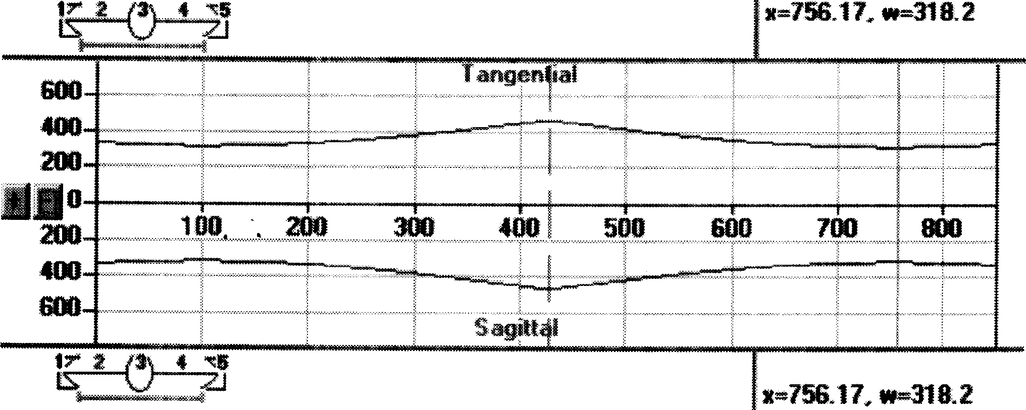 Generation of solid laser with biquadratic harmonic wave