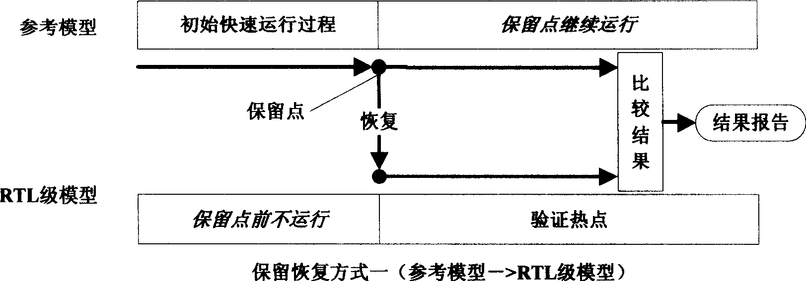 High-efficiency simulating and verifying device for large test and excitation