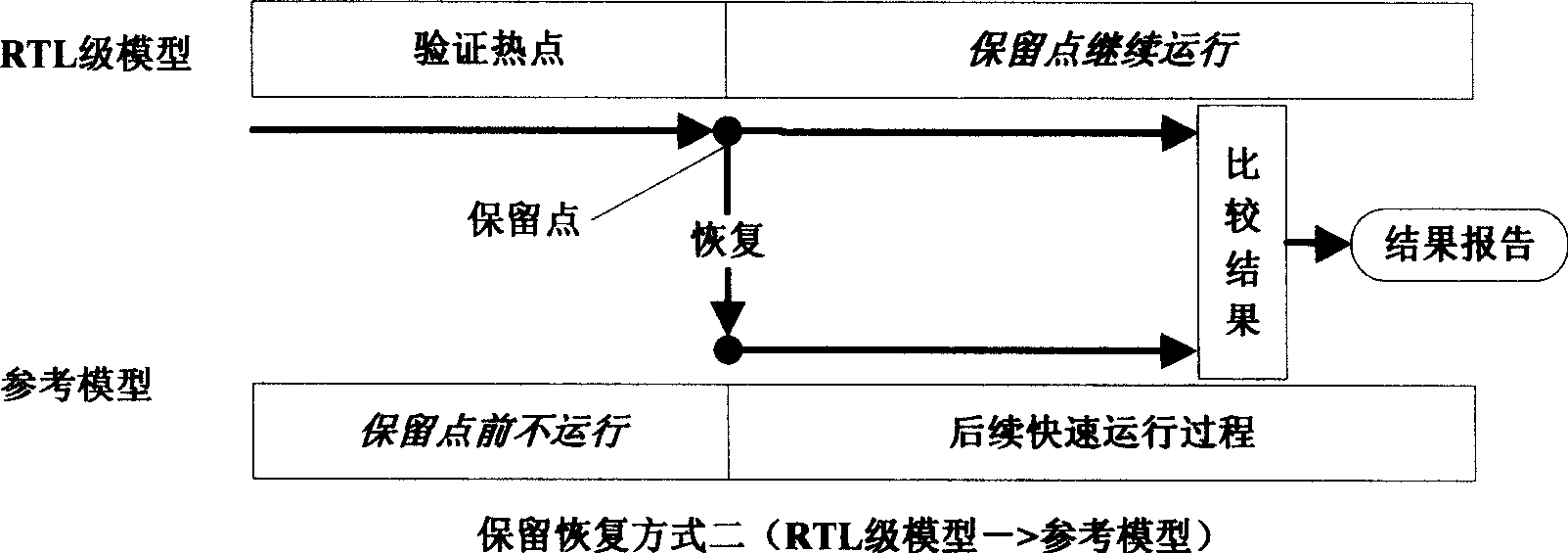 High-efficiency simulating and verifying device for large test and excitation