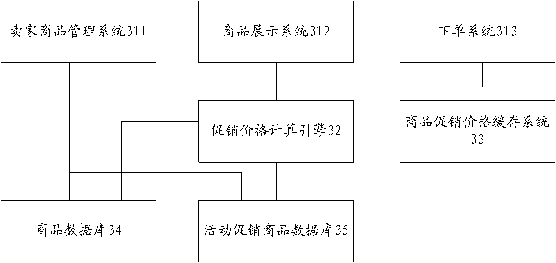 Integrated transaction processing system and transaction processing method