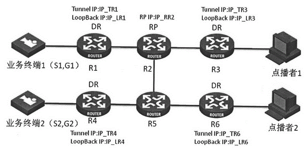 Method and device for realizing multicast service