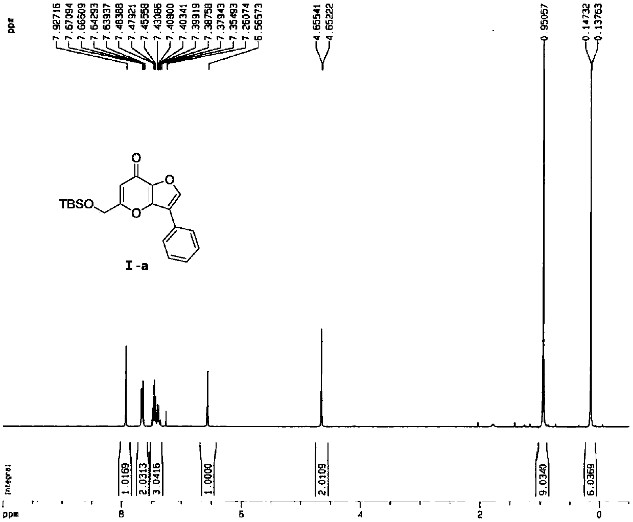 Novel compound of kojic acid and furan and preparation method thereof