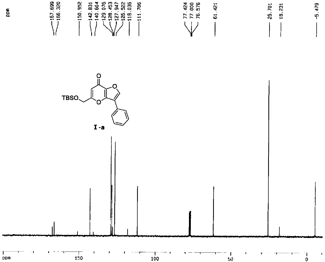 Novel compound of kojic acid and furan and preparation method thereof