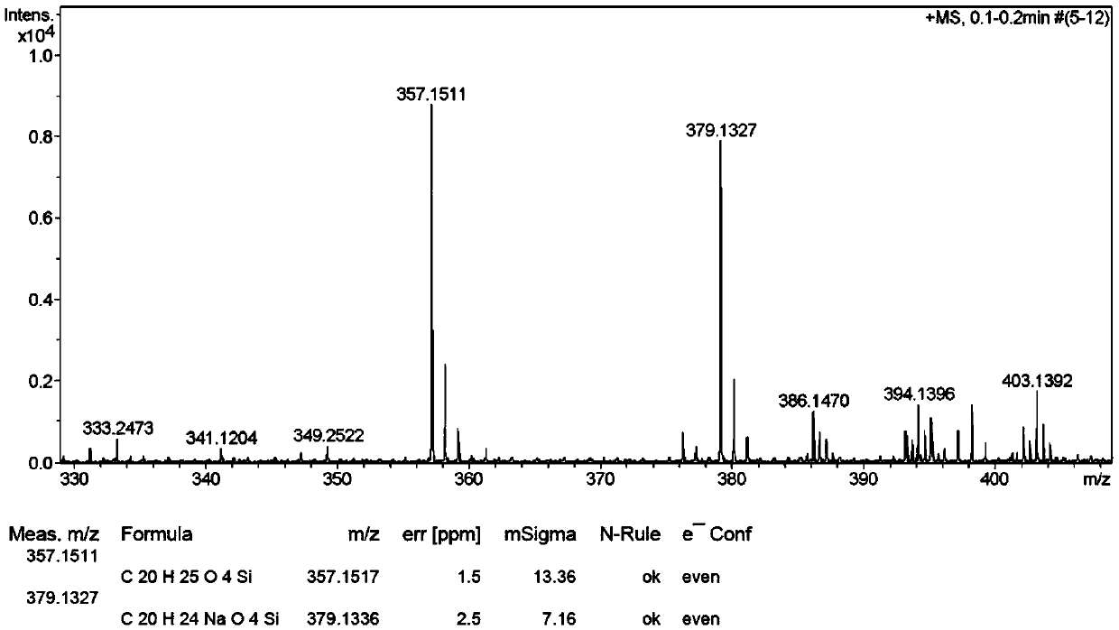 Novel compound of kojic acid and furan and preparation method thereof