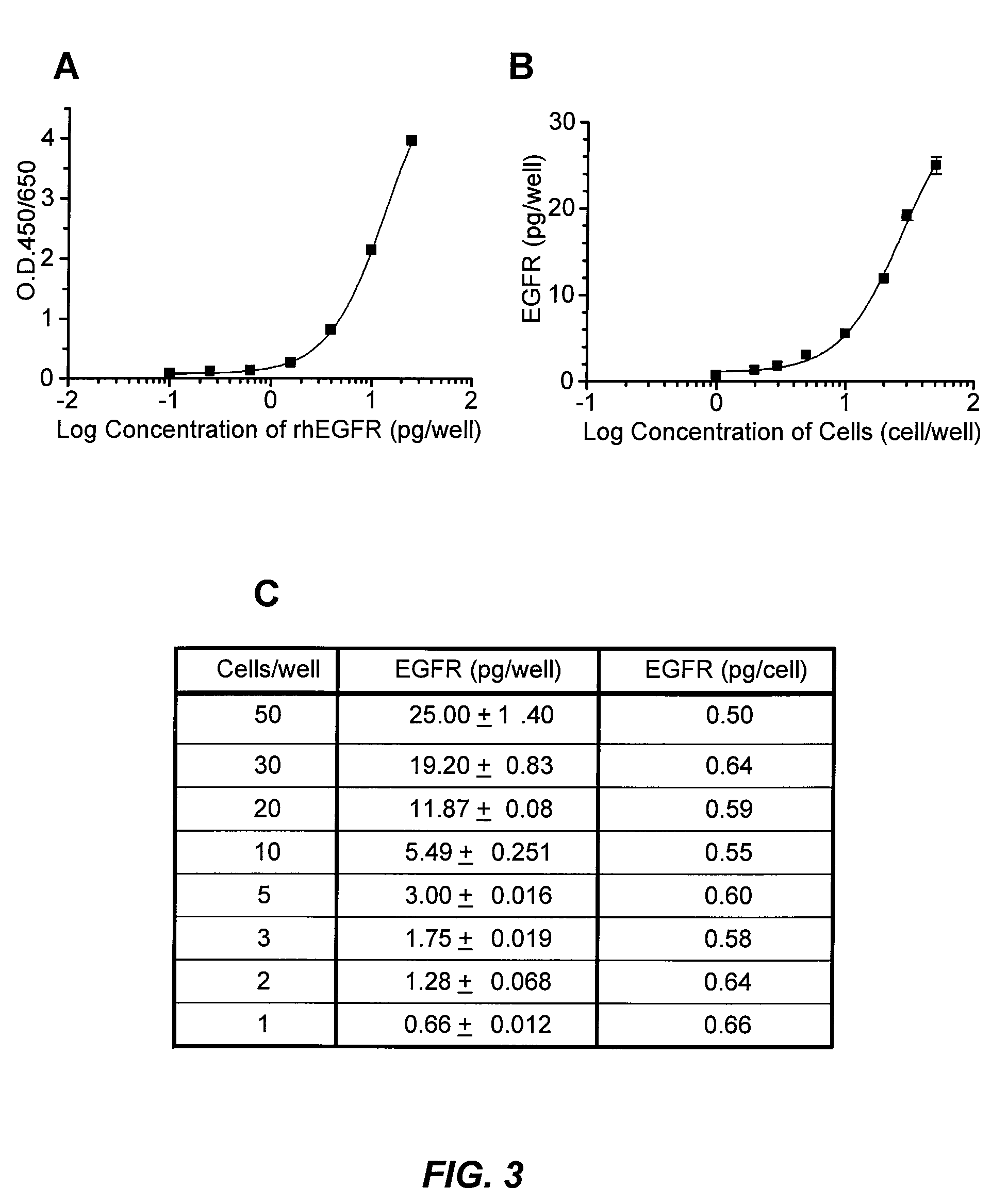 Antibody-based arrays for detecting multiple signal transducers in rate circulating cells