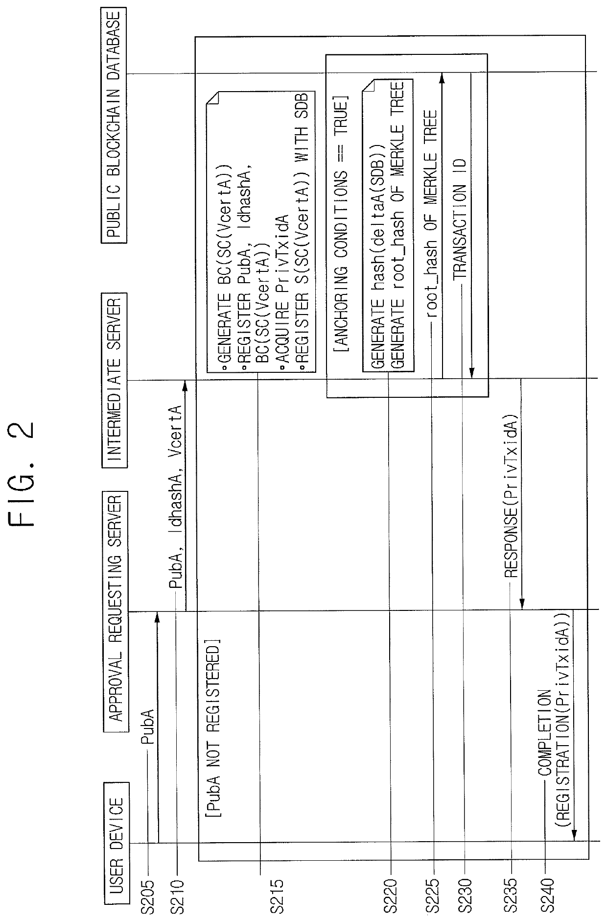Method for providing certificate service based on smart contract and server using the same