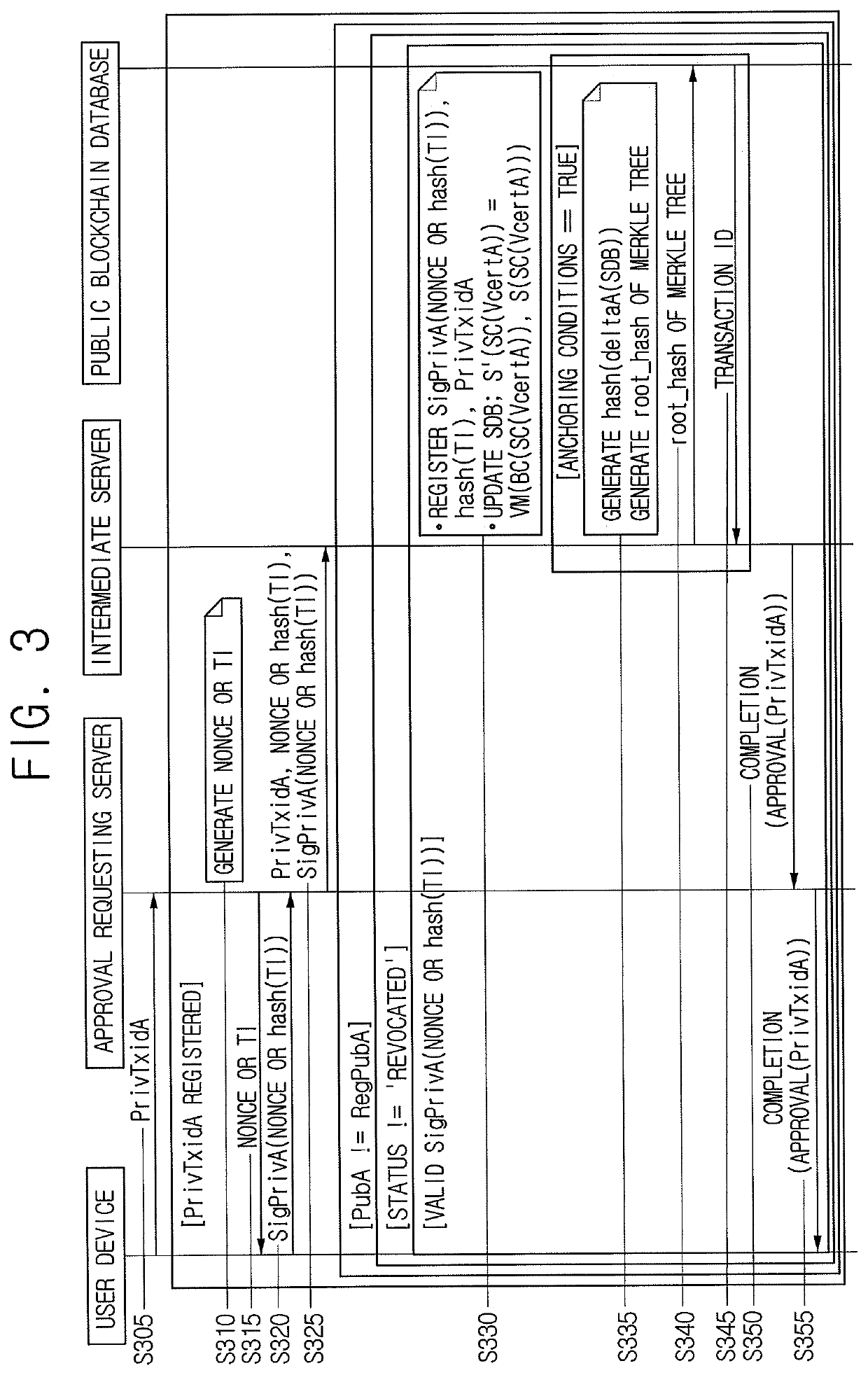 Method for providing certificate service based on smart contract and server using the same