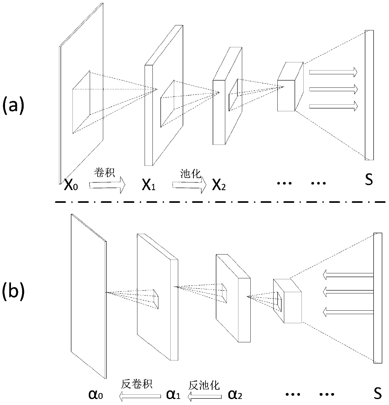 airport X-ray contraband image detection method based on an attention mechanism