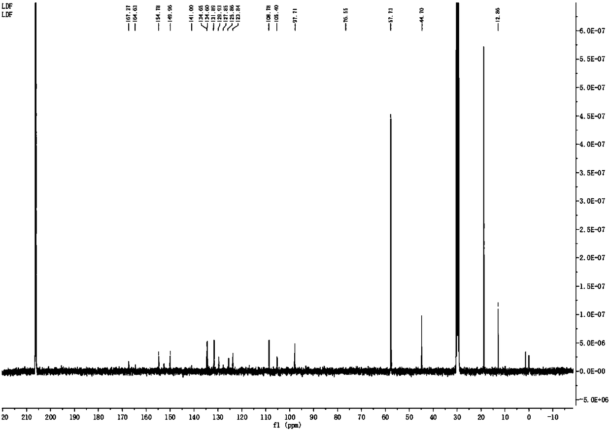 A fluorescent probe compound and its preparation method and use