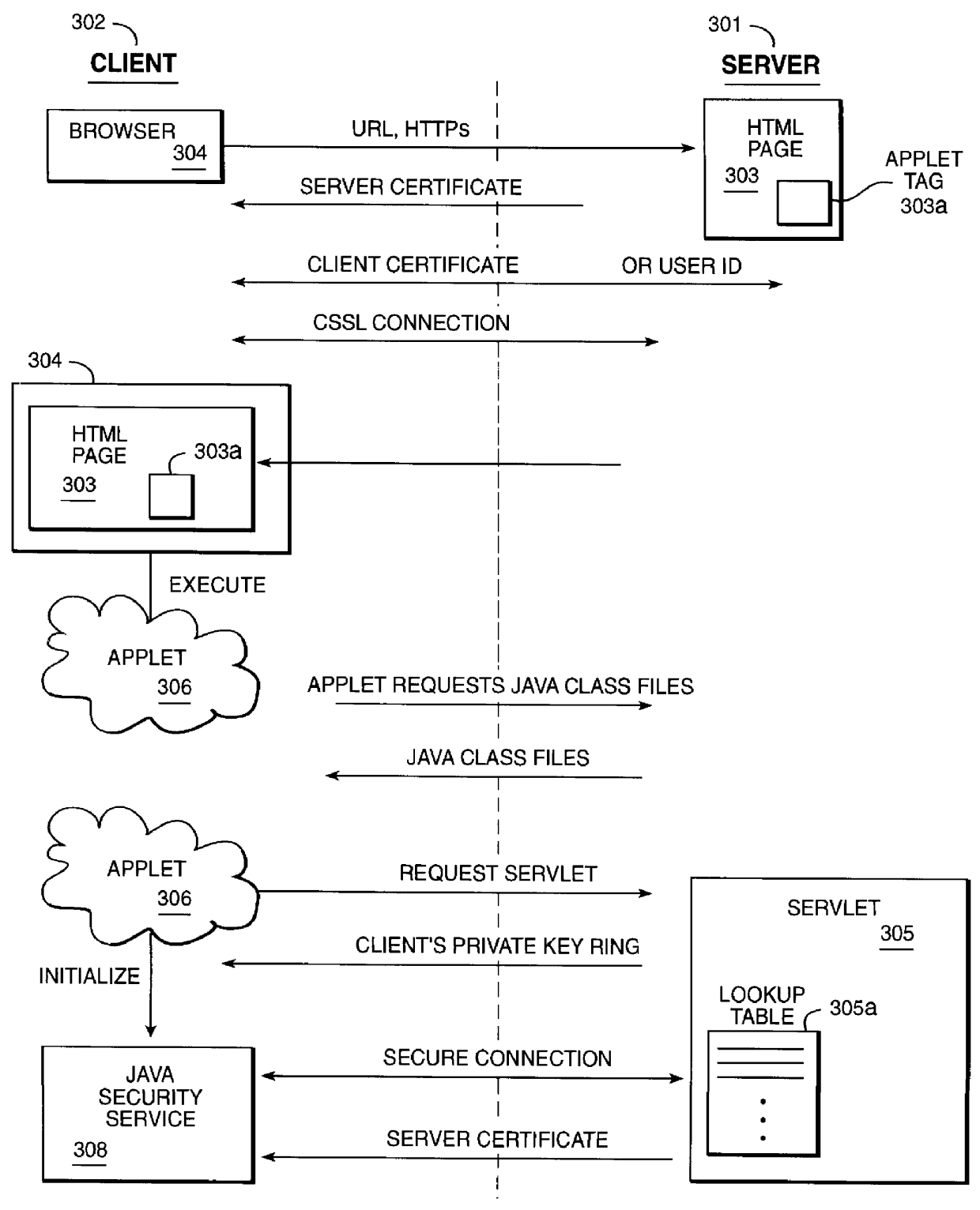 Method and apparatus for providing security certificate management for Java Applets