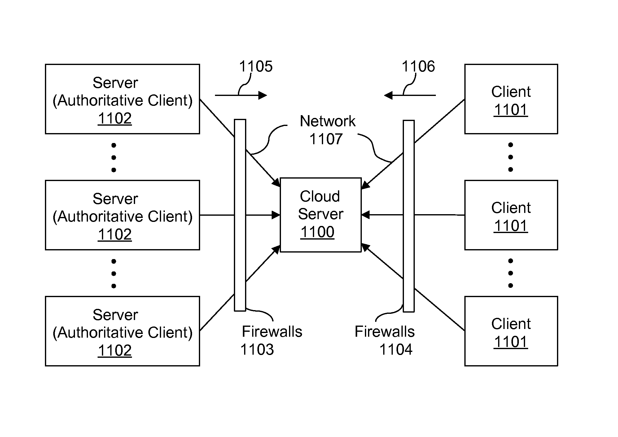 System and method for secure real-time cloud services