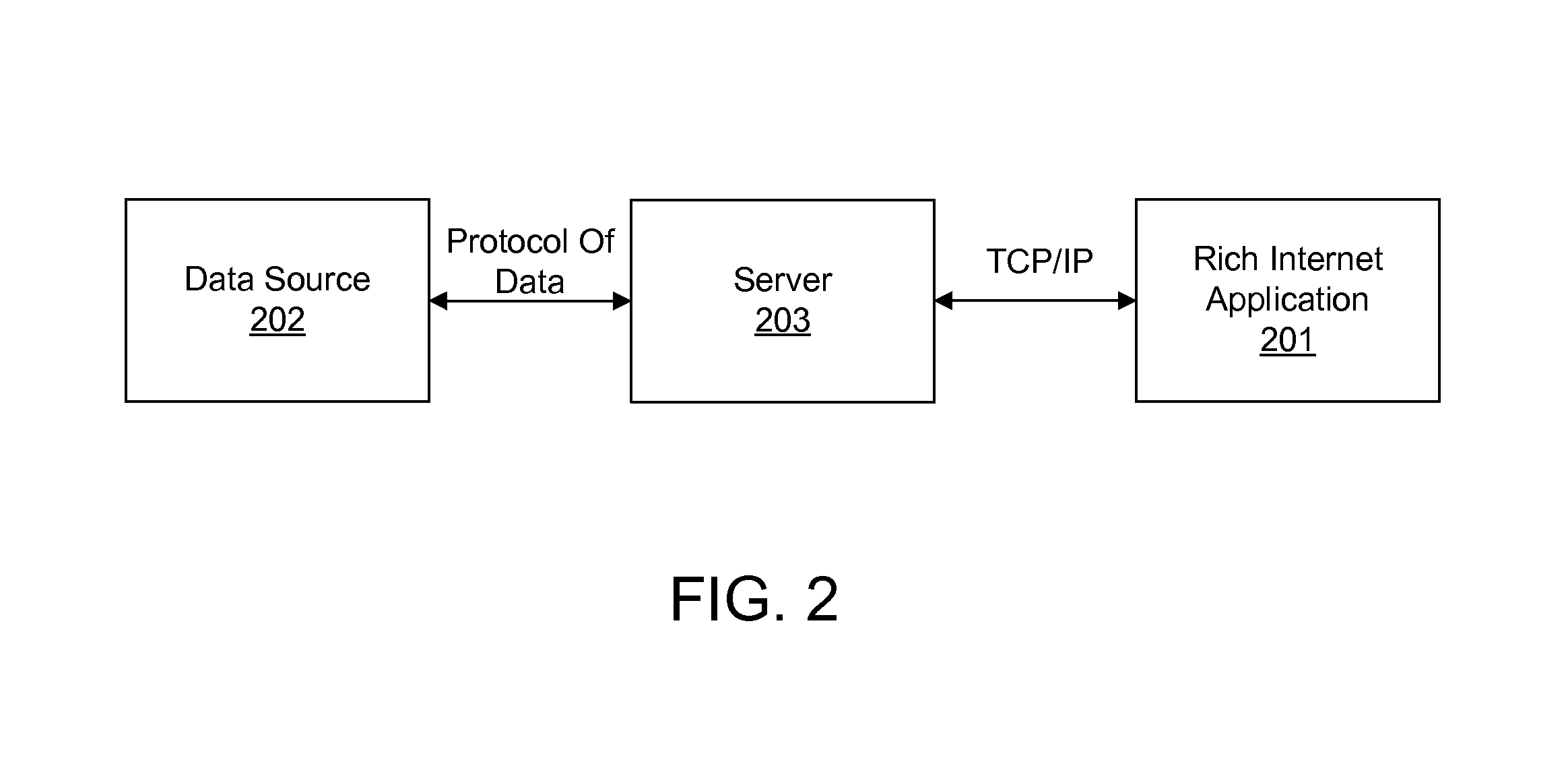 System and method for secure real-time cloud services