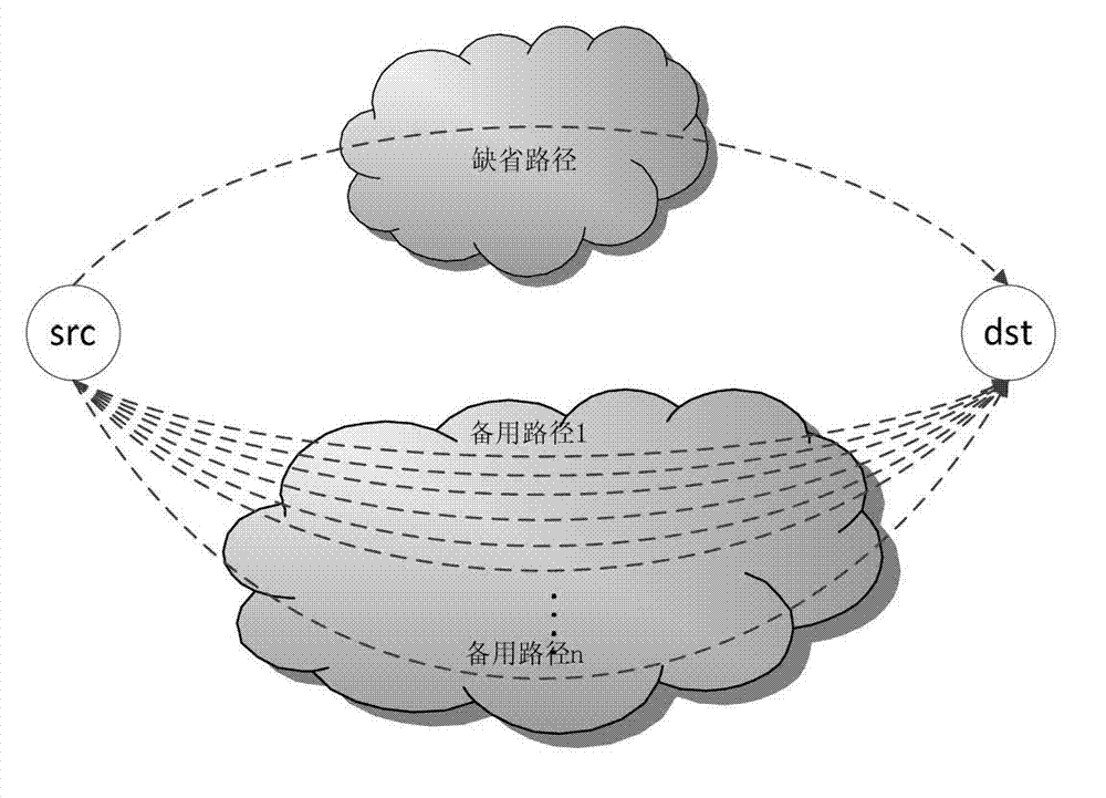 Delay scheduling-based network traffic conflict prevention method and delay scheduling-based network traffic conflict prevention system
