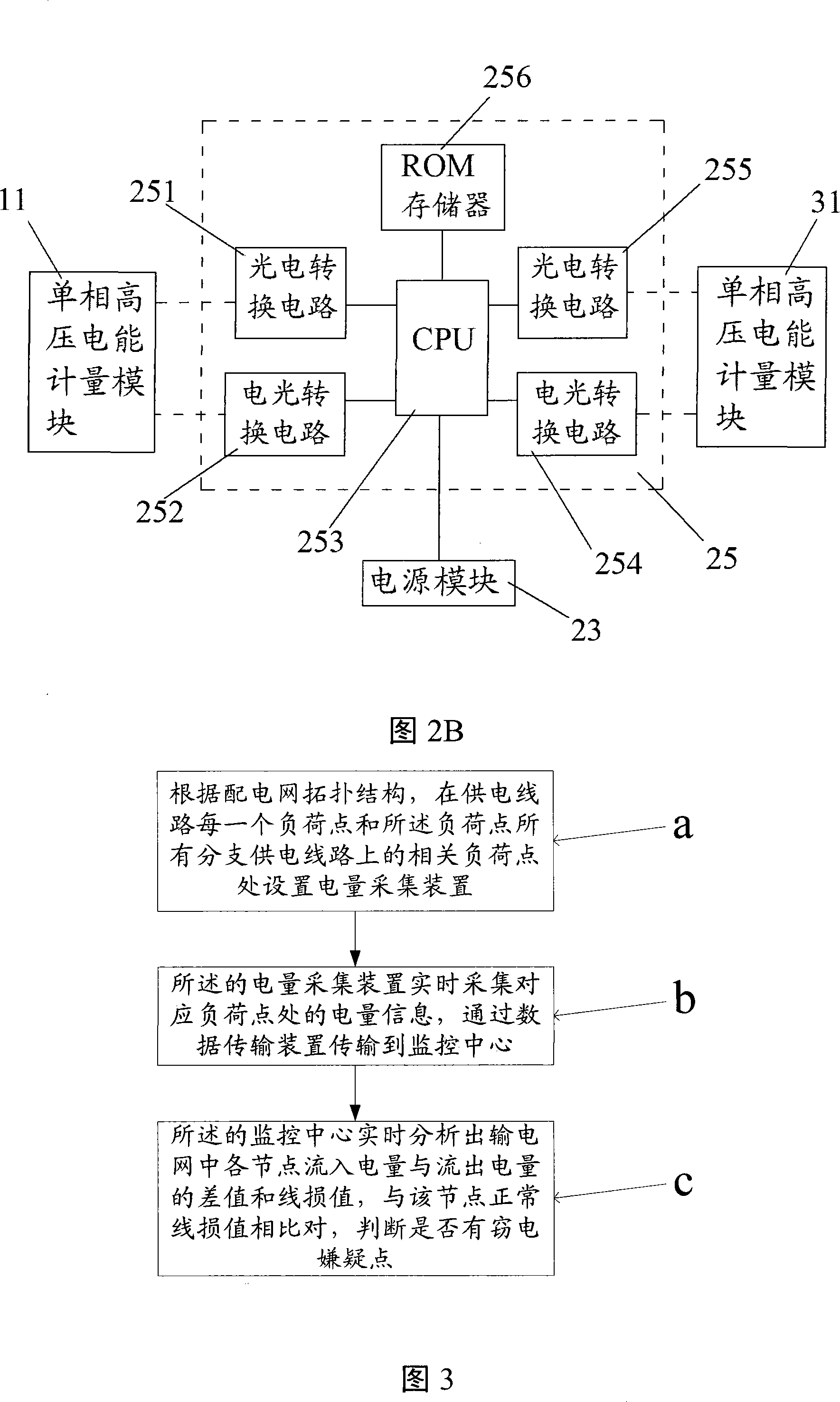 Hierarchical type electricity anti-theft system and method