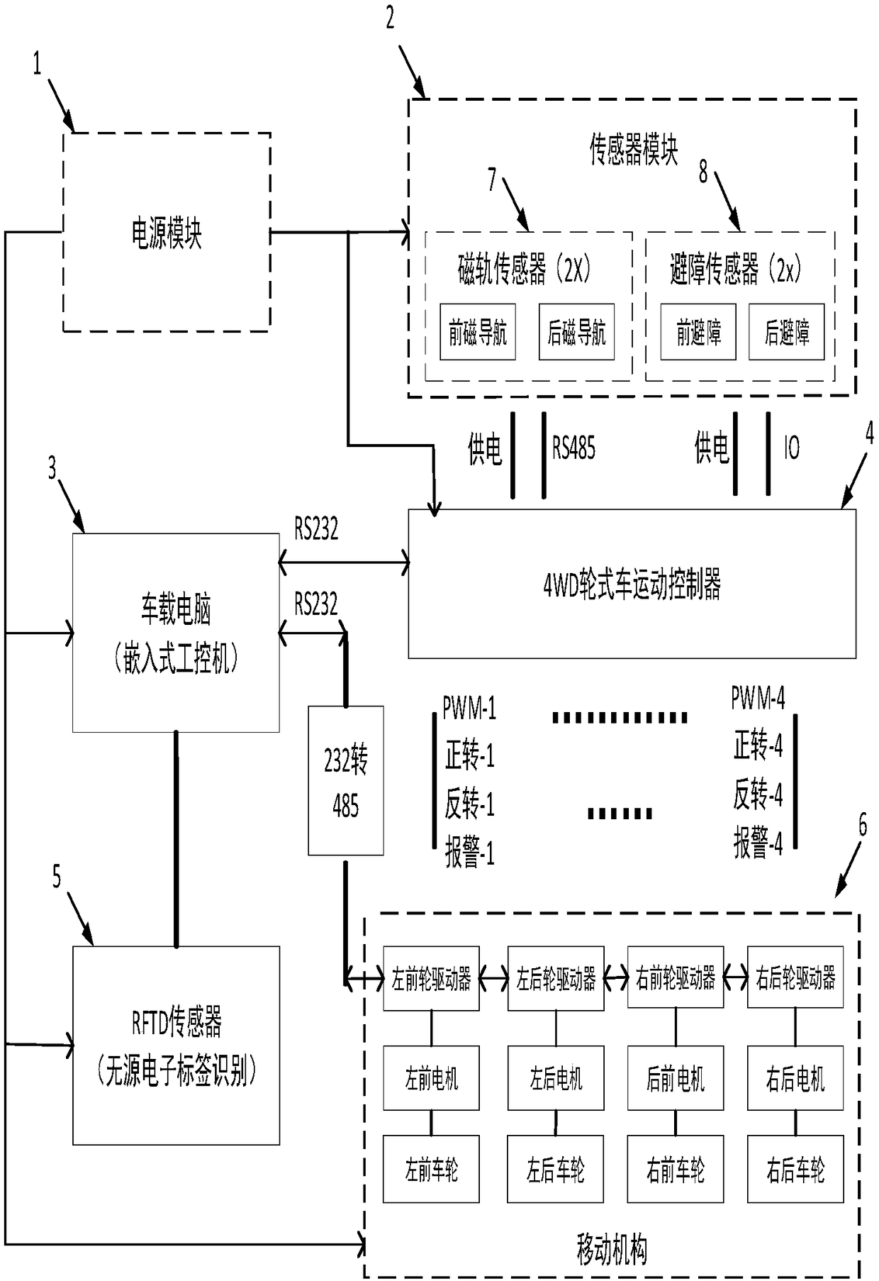 Polling robot motion control device