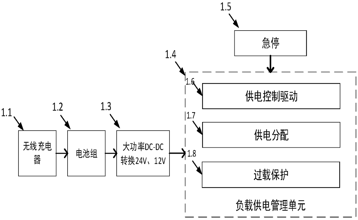 Polling robot motion control device