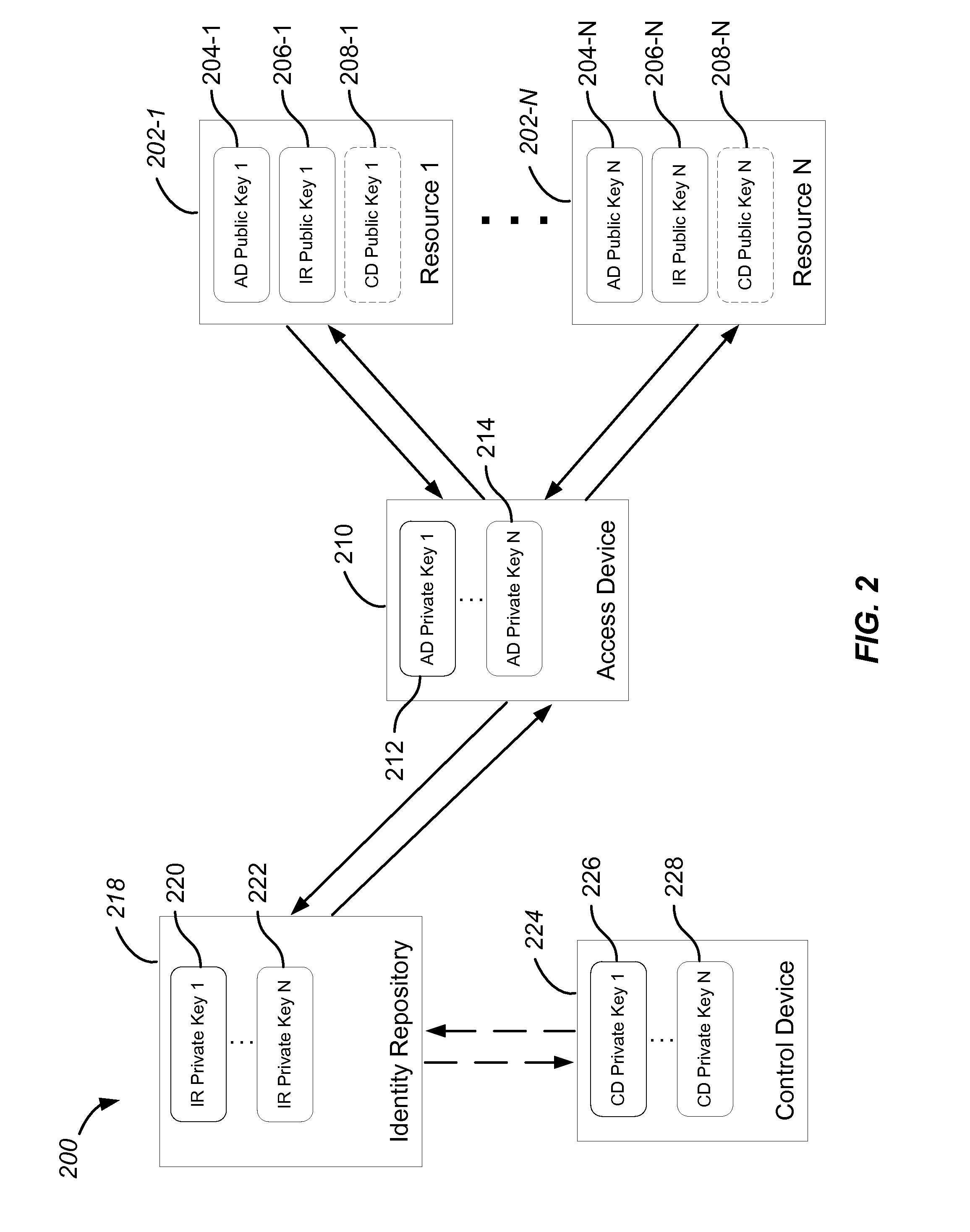 Methods and systems for secure identity management