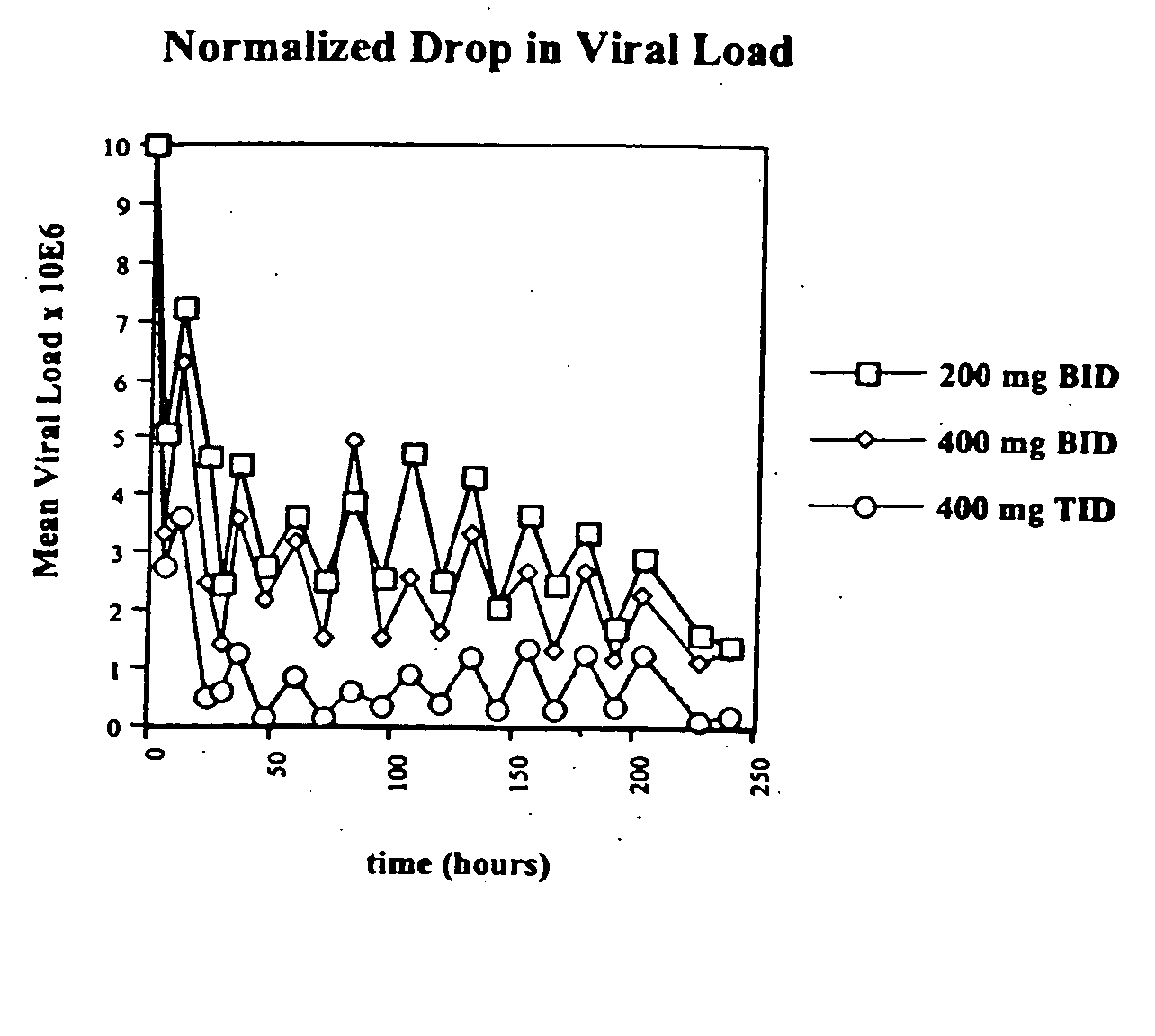 Controlled-release formulation of HCV protease inhibitor and methods using the same