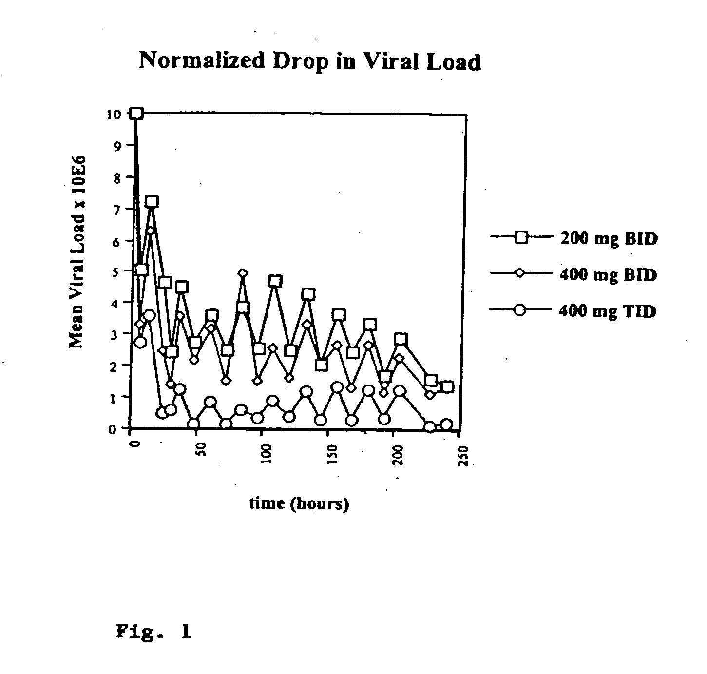 Controlled-release formulation of HCV protease inhibitor and methods using the same