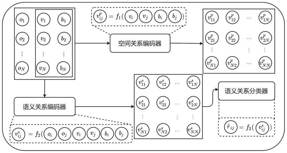 Image paragraph description method based on relation coding and hierarchical attention mechanism