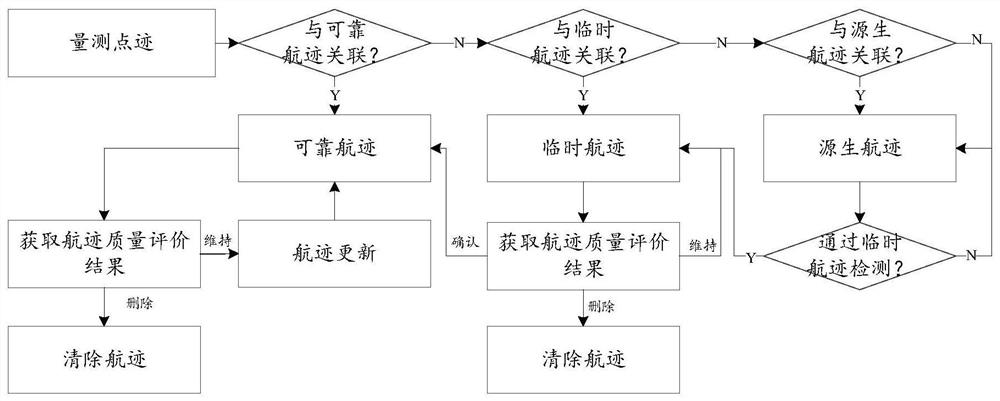 Track initiation method and system based on target speed characteristics