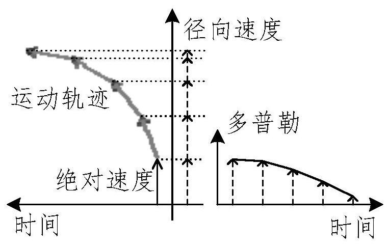 Track initiation method and system based on target speed characteristics