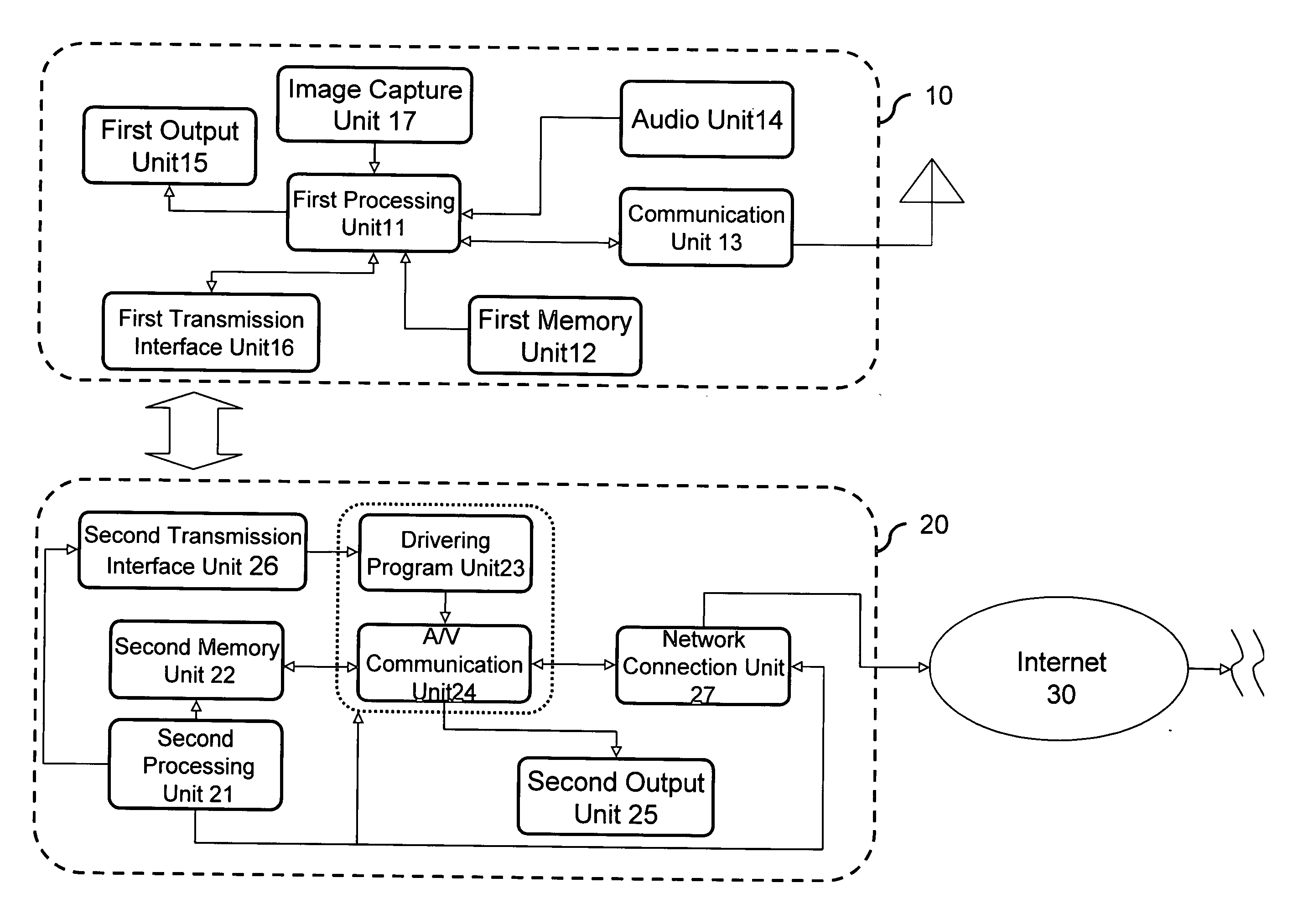 Webcam communication system using handheld device with camera and method thereof