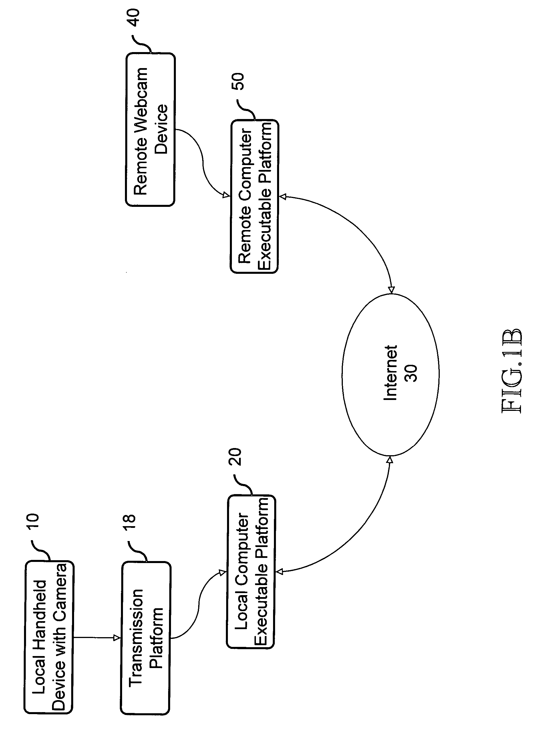 Webcam communication system using handheld device with camera and method thereof