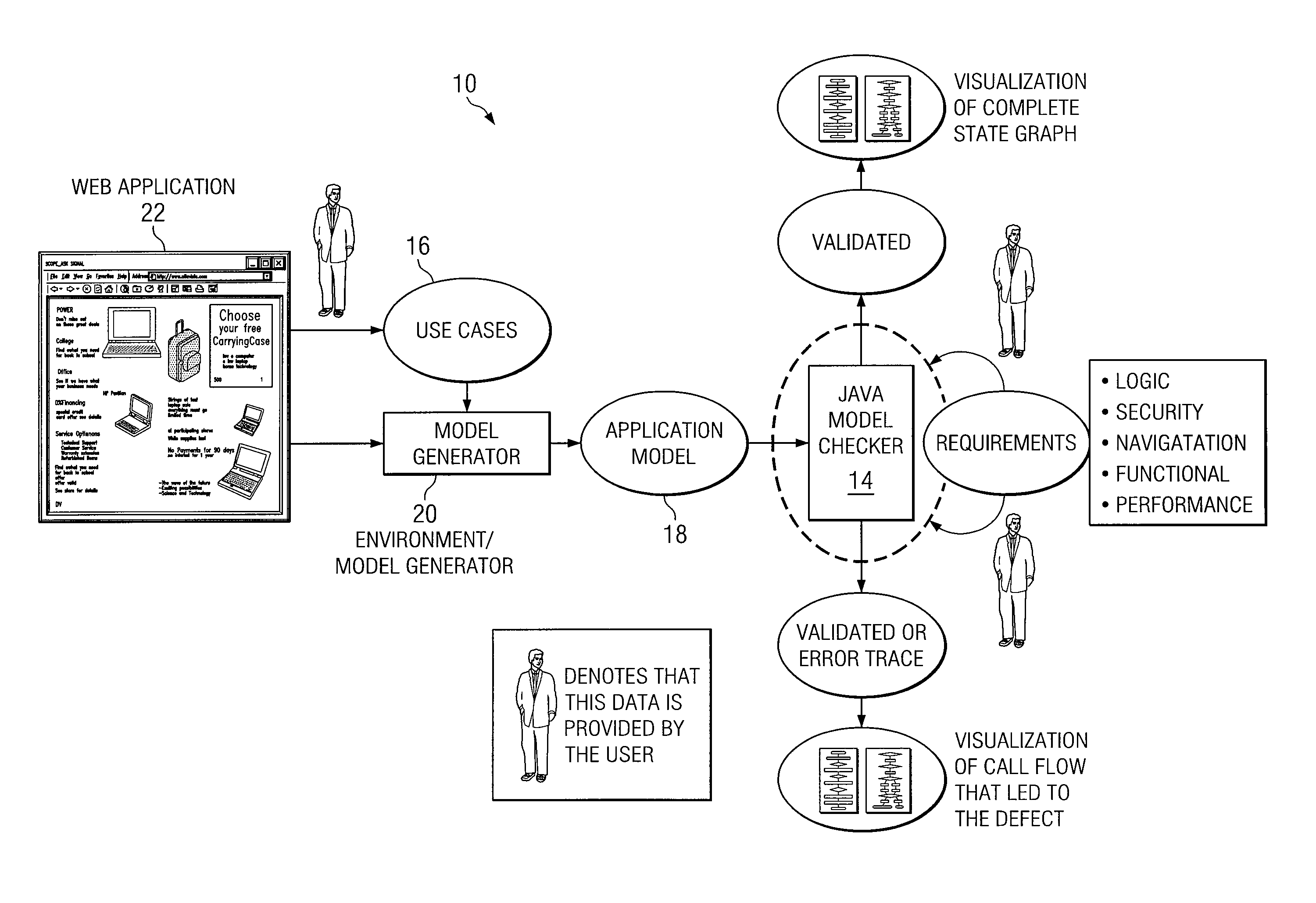 System and Method for Providing Automatic Test Generation for Web Applications