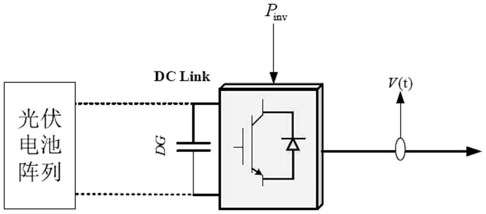 Overvoltage power control method, system, and medium for photovoltaic access to medium and low voltage distribution networks