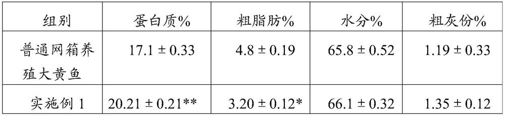 A culture method for improving the muscle quality of large yellow croaker and a circulating flow culture pond