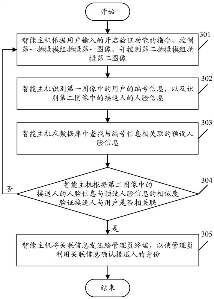 A wearable device-based information association method and wearable device