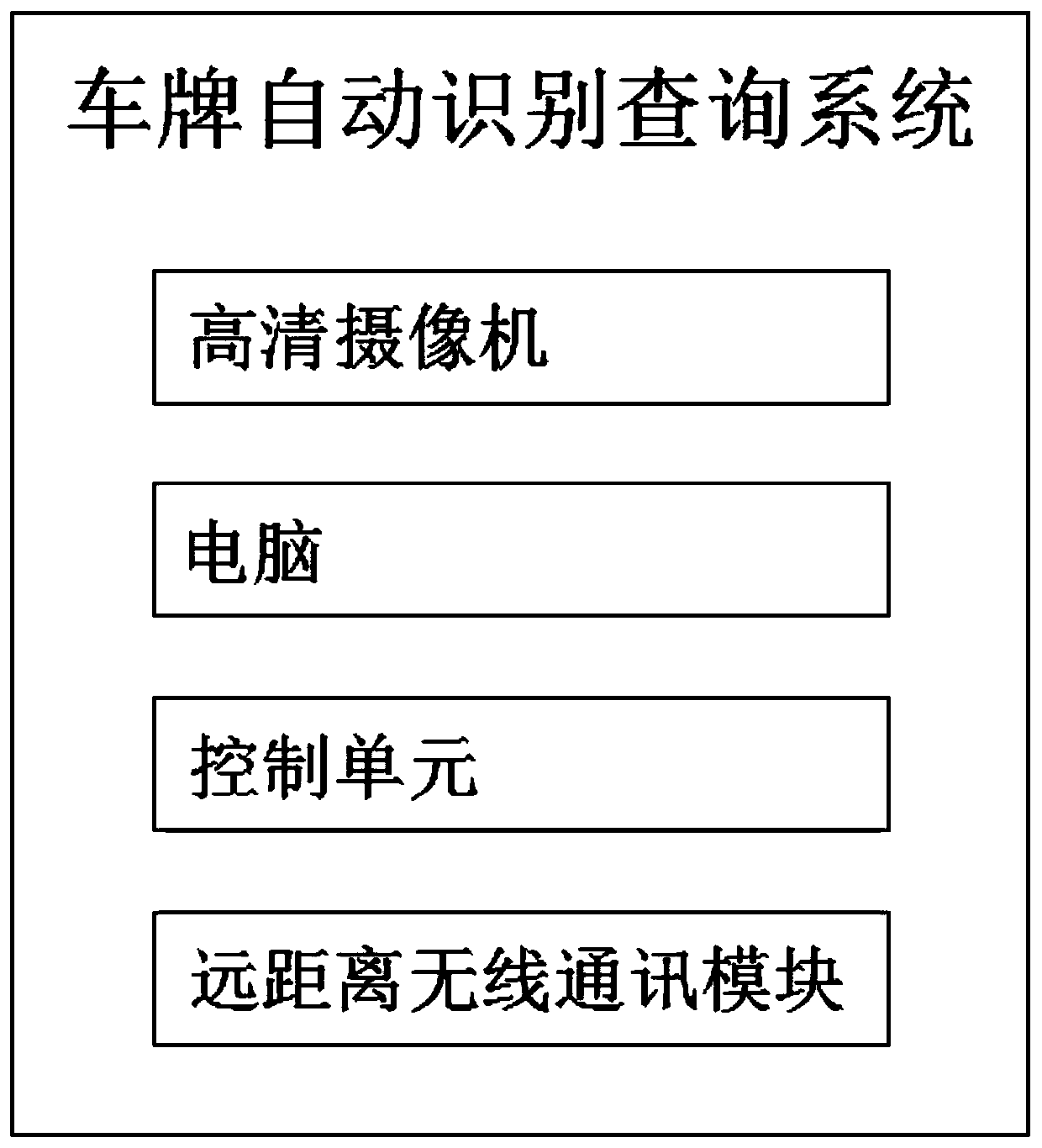 Vehicle electronic identification card and automatic license plate identification and query supervision system