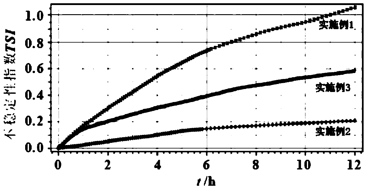 Lithium-ion battery negative electrode, preparation method thereof, and lithium-ion battery