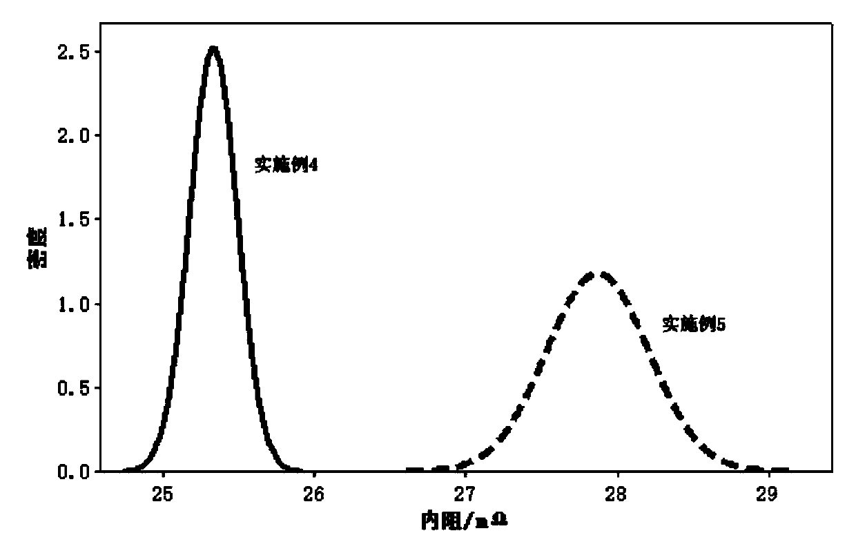 Lithium-ion battery negative electrode, preparation method thereof, and lithium-ion battery