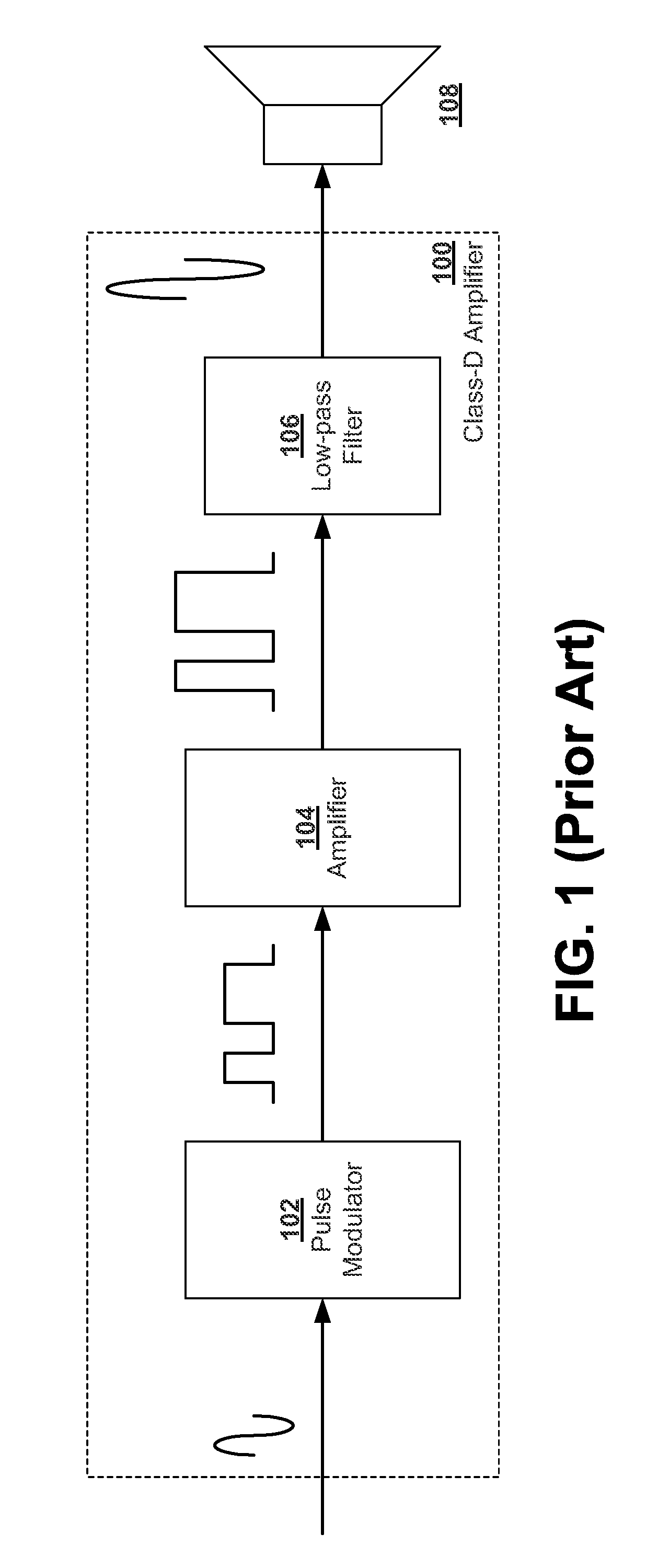 Noise-Shaped Scrambler for Reduced Out-of-Band Common-Mode Interference