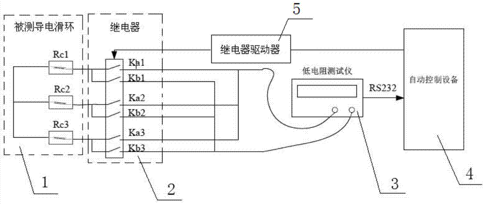 Apparatus and method for testing contact resistance of conductive slip ring automatically