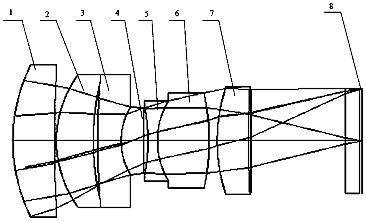 A high-resolution camera lens