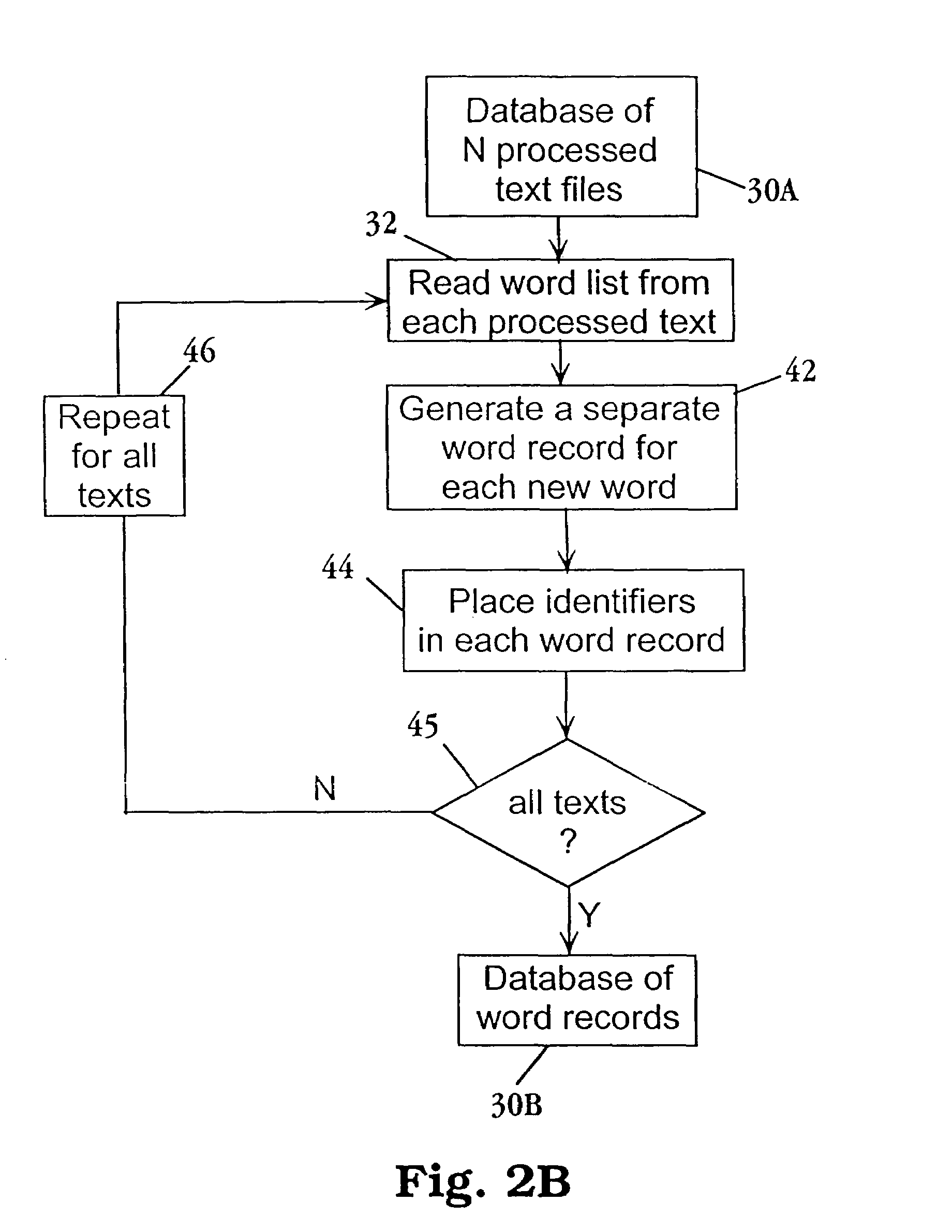 Code, system and method for representing a natural-language text in a form suitable for text manipulation
