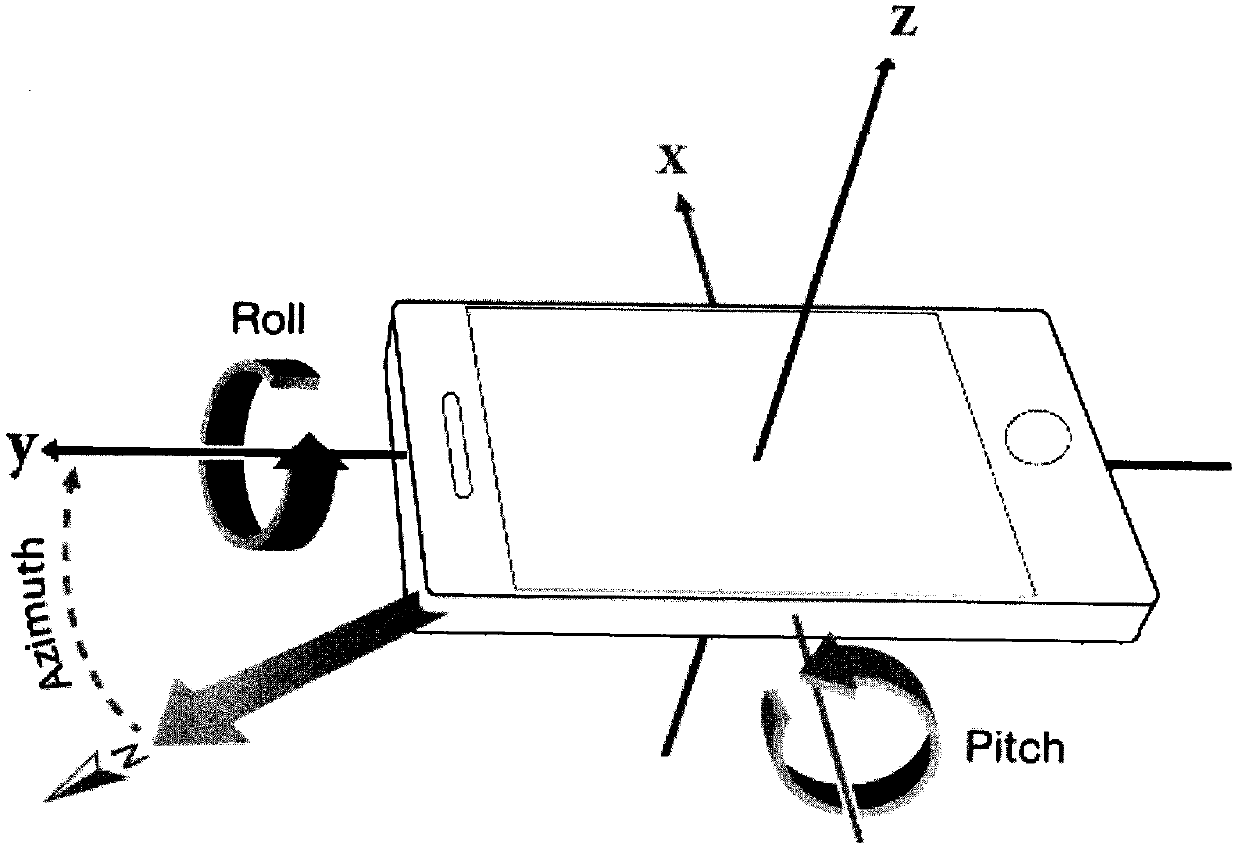 A human motion recognition system and method based on a smart phone