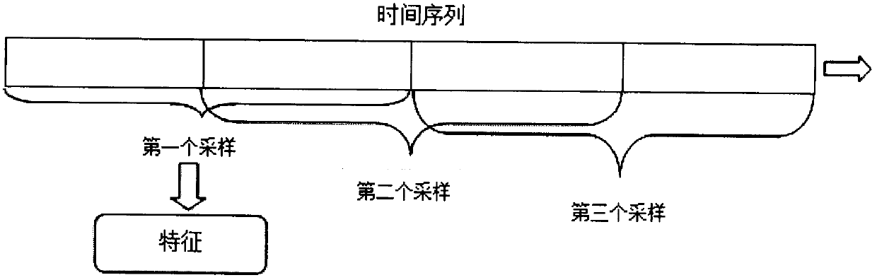 A human motion recognition system and method based on a smart phone