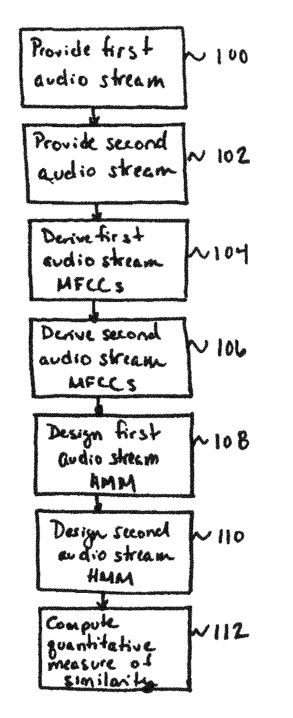 System and method for quantifying, representing, and identifying similarities in data streams