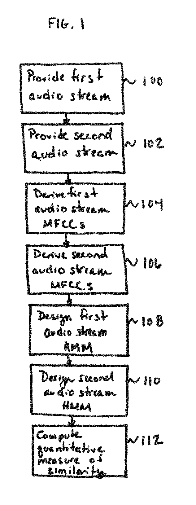 System and method for quantifying, representing, and identifying similarities in data streams