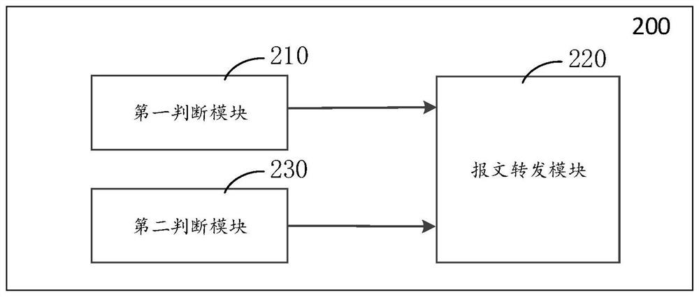 Packet forwarding method, device and storage medium based on sdn segment routing networking