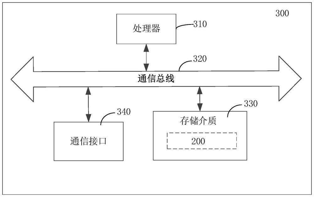 Packet forwarding method, device and storage medium based on sdn segment routing networking