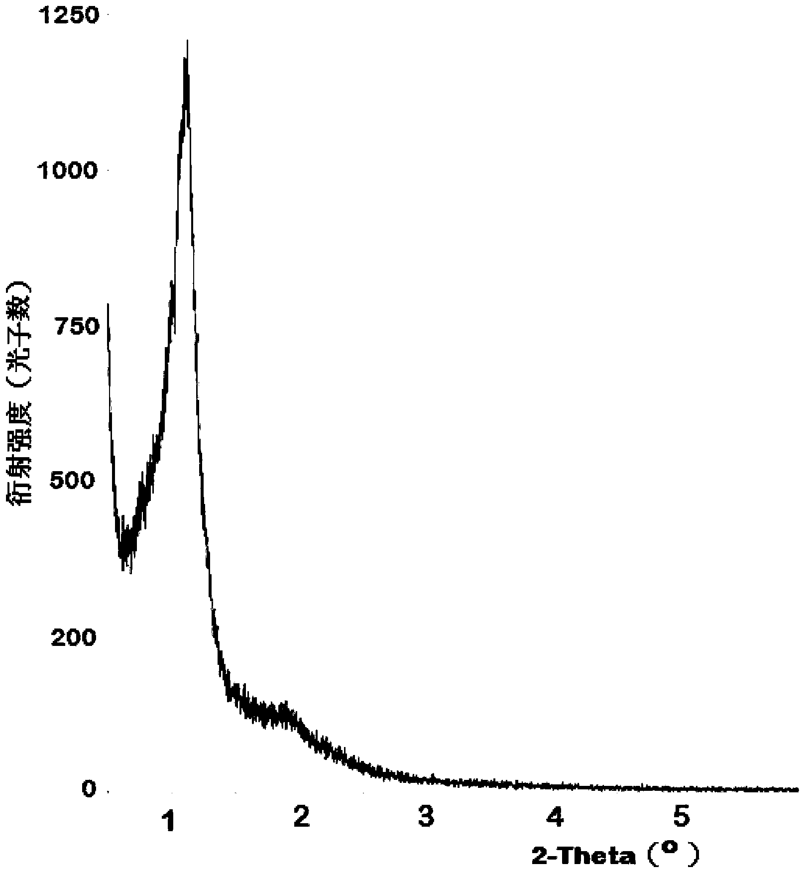 Radioisotope labeled meso-porous bioglass porous scaffold and making method thereof