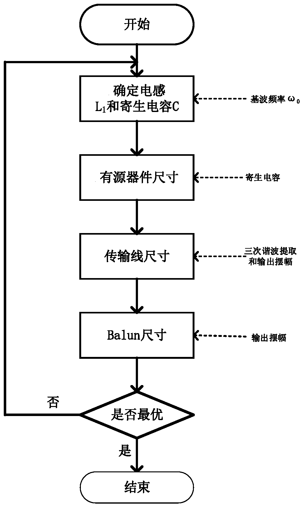 Novel Triple-push cross-coupled oscillator